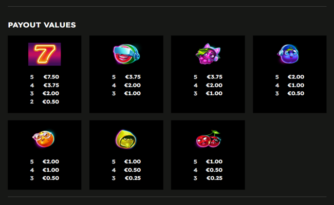 frooty troupe game on paytable 1