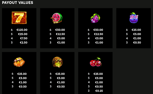 frooty troupe gold club paytable 2