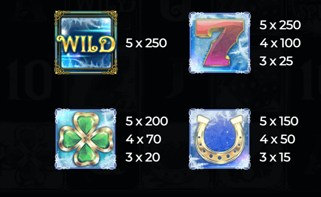 frosty charms paytable 1