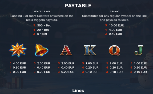 frosty rage paytable 2