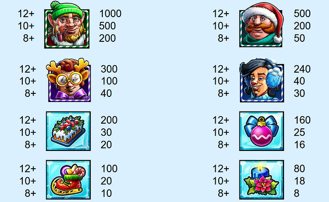 frozen barrel tavern paytable 1