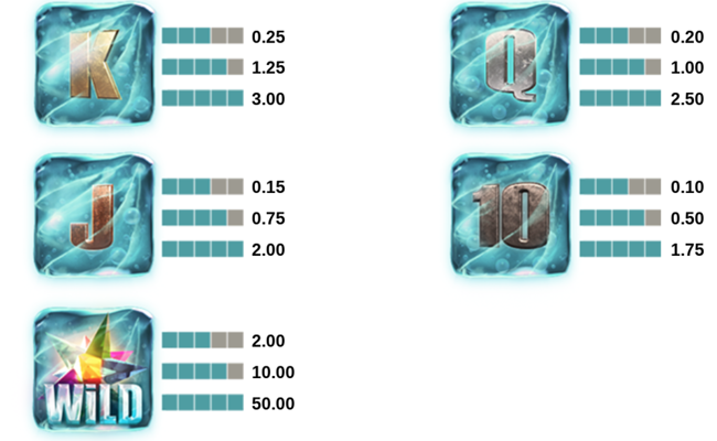 frozen diamonds paytable2
