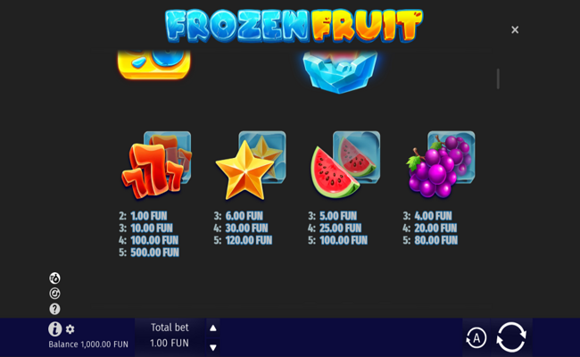 frozen fruit paytable 1