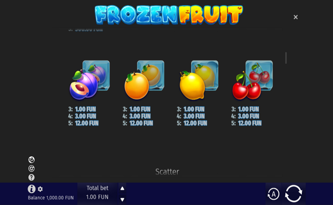frozen fruit paytable 2