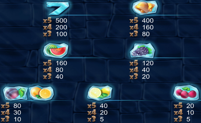frozzy fruits paytable