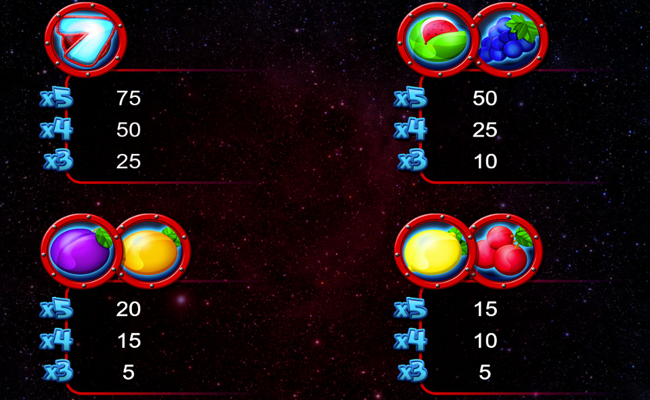 fruit blaster paytable