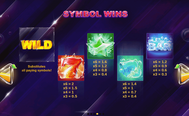 fruit blox paytable 1