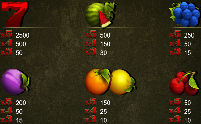 fruit bomb paytable