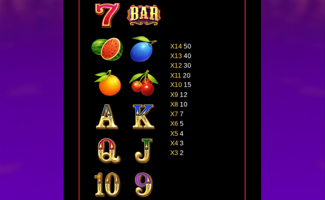 fruit cha cha cha free games paytable 1