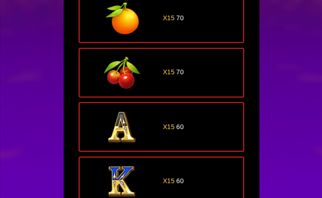 fruit cha cha cha free games paytable 3