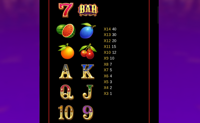 fruit cha cha cha paytable 1