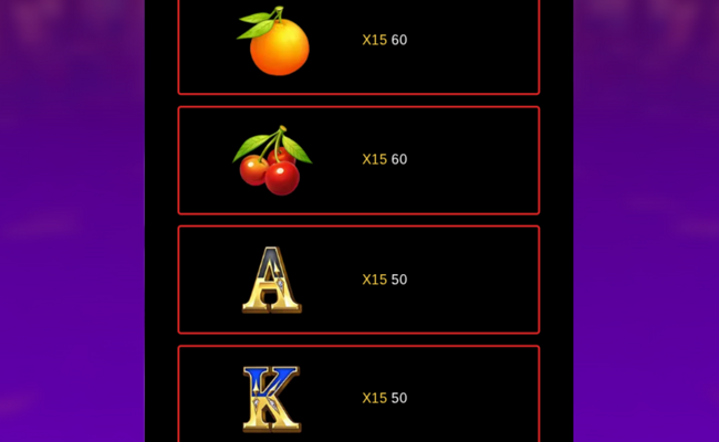 fruit cha cha cha paytable 3