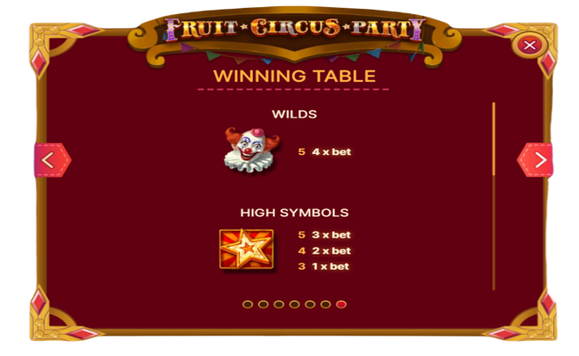 fruit circus party paytable 1