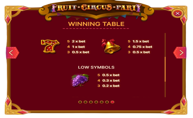fruit circus party paytable 2