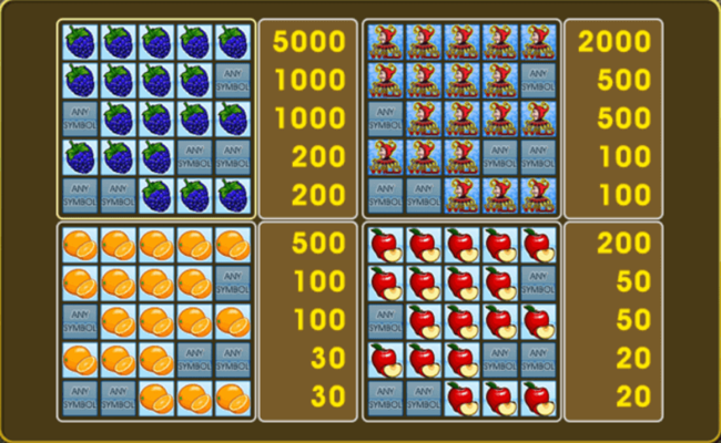 fruit cocktail 2 paytable