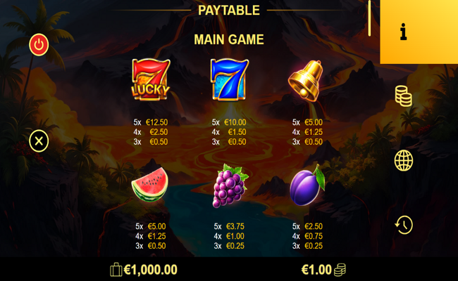 fruit eruption paytable 1