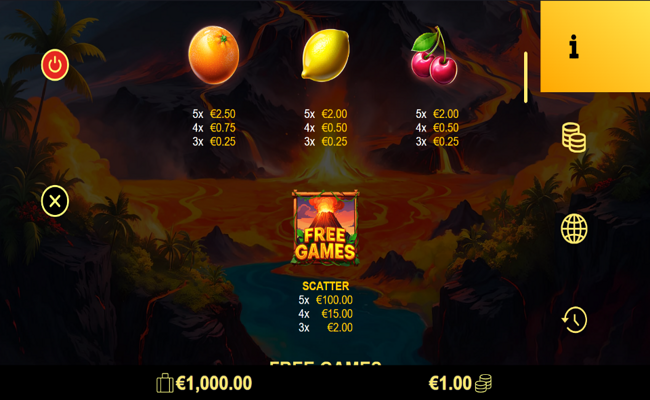 fruit eruption paytable 2