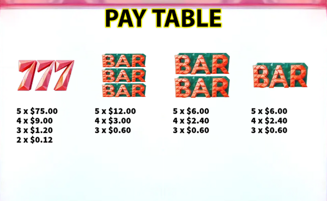 fruit extravaganza paytable 1