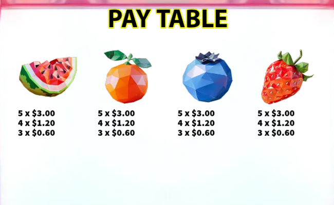 fruit extravaganza paytable 2