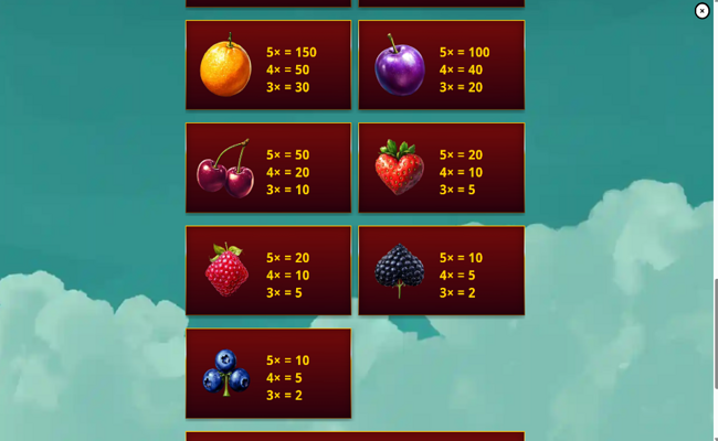 fruit fall fortunes paytable 2