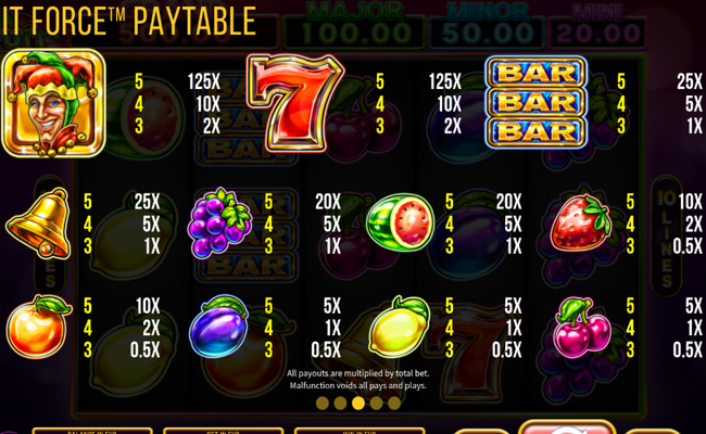 fruit force paytable
