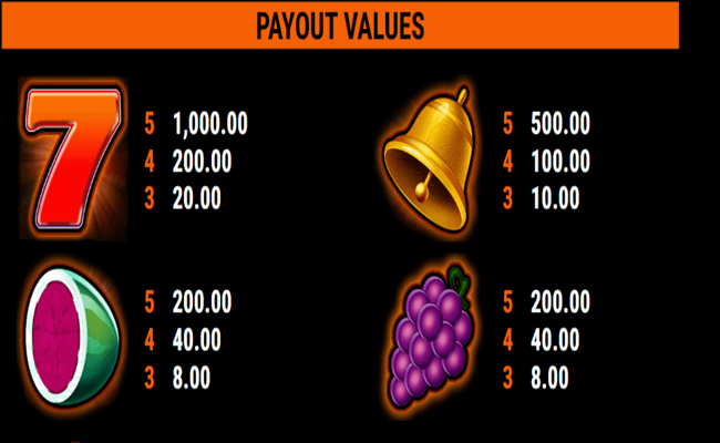 fruit mania paytable