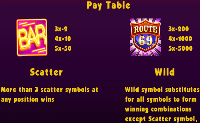 fruit route 69 paytable1 1