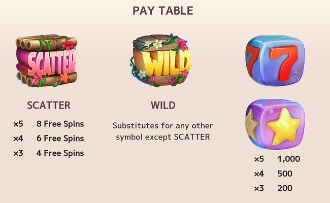 fruit shifter sunset jackpots paytable 1