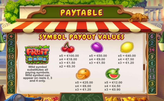 fruit shop frenzy paytable 1