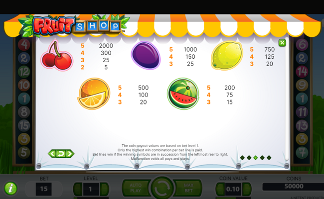 fruit shop paytable 1