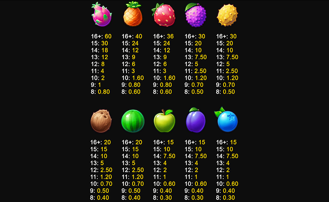 fruit smash paytable