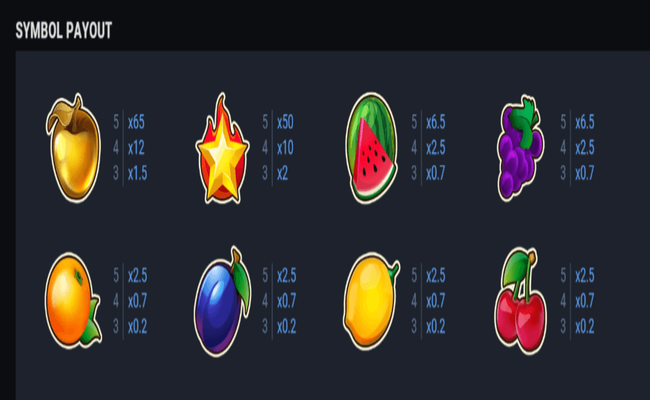 fruit super nova 80 paytable1