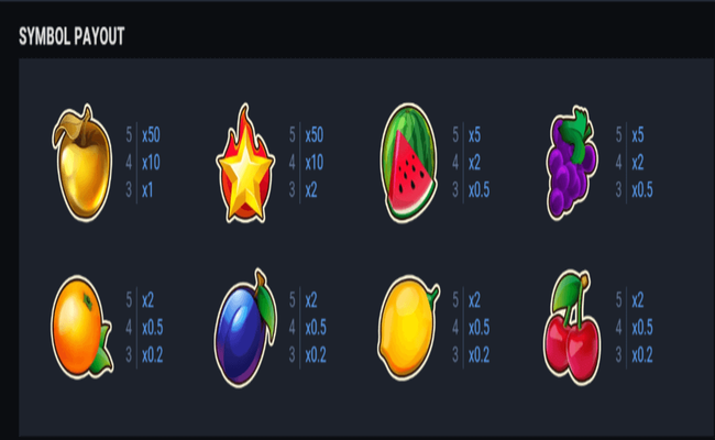fruit supernova 100 paytable1