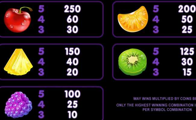 fruit vs candy paytable 2