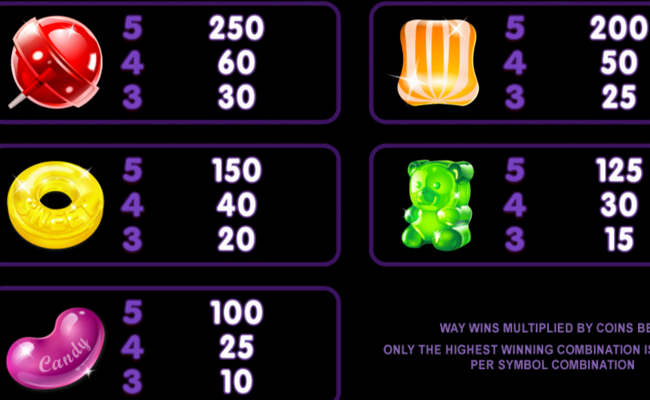 fruit vs candy paytable 3