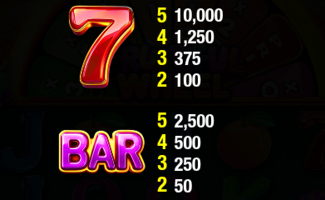 fruitful wheel paytable 1