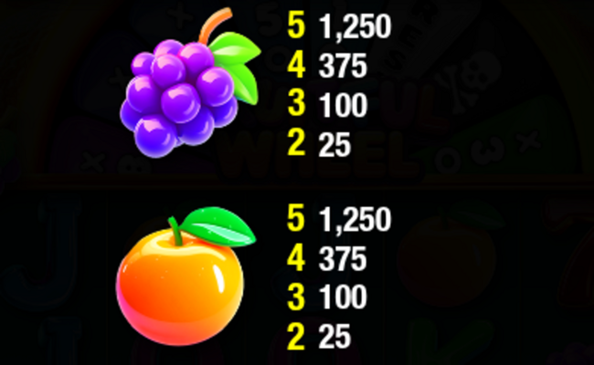 fruitful wheel paytable 2