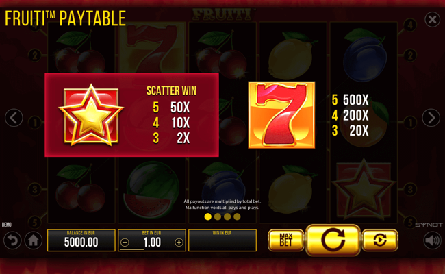 fruiti paytable 1