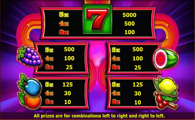 fruitilicious paytable