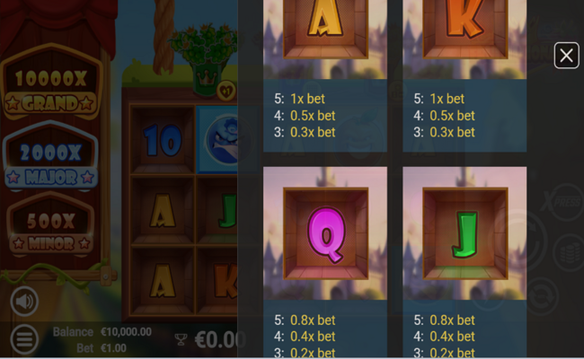 fruitillionaire paytable 3