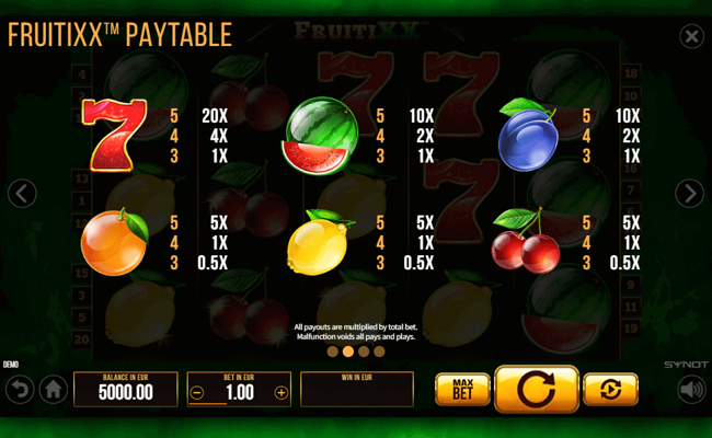 fruitixx paytable