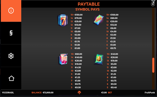 fruitpunk paytable 1