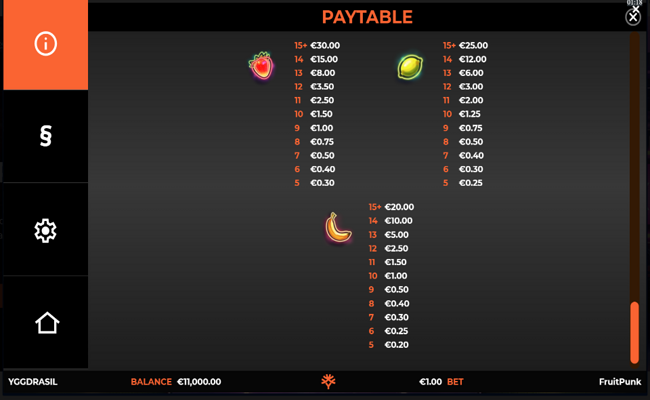 fruitpunk paytable 2