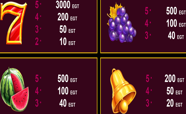 fruits and gold paytable 1