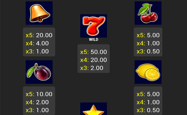 fruits and stars paytable