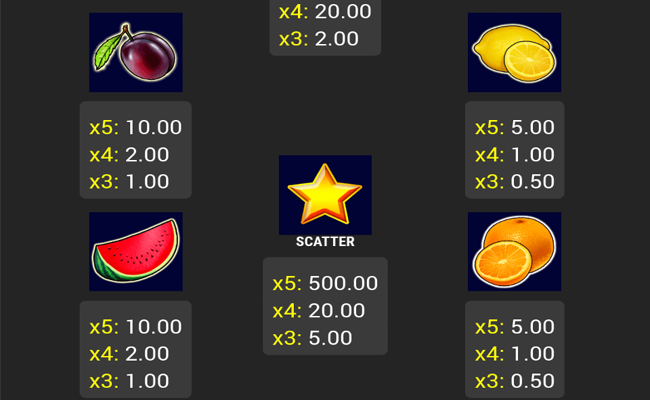 fruits and stars paytable2