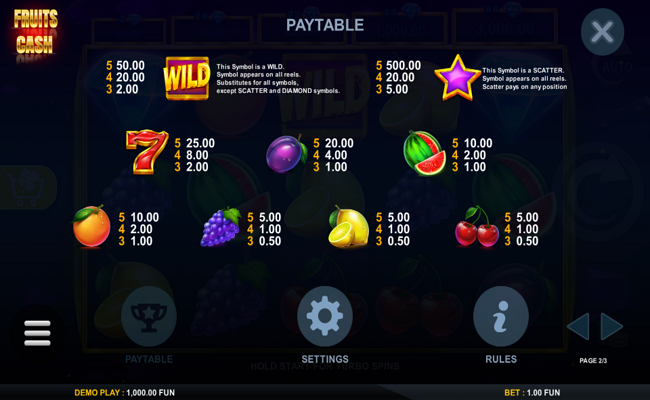 fruits cash paytable