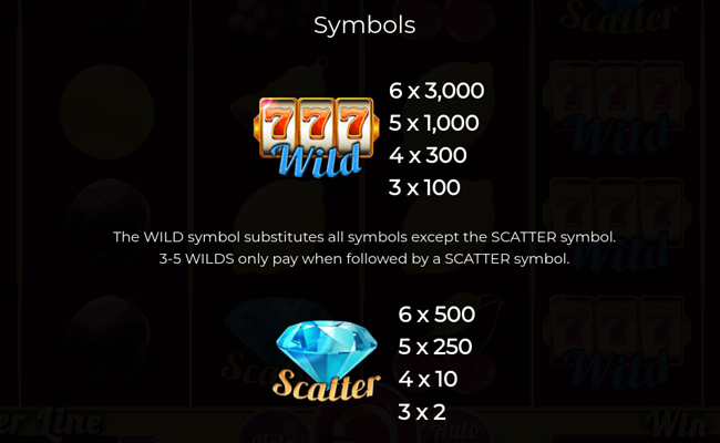 fruits collection 40 lines paytable 1