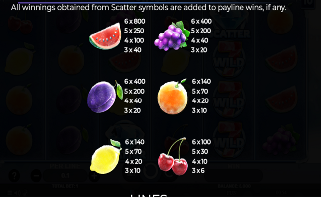 fruits craze on ice paytable