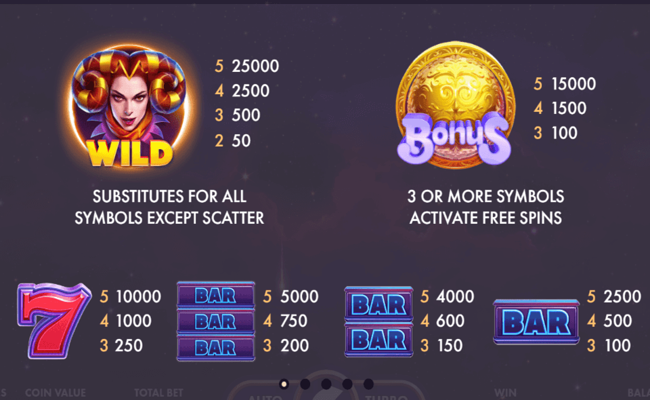 fruits fury paytable